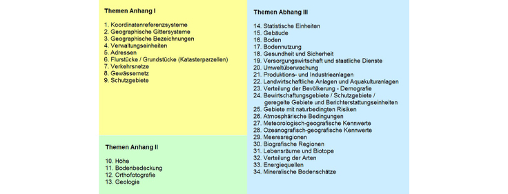 Annexthemen 1-3