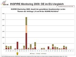 INSPIRE Monitoring 2009